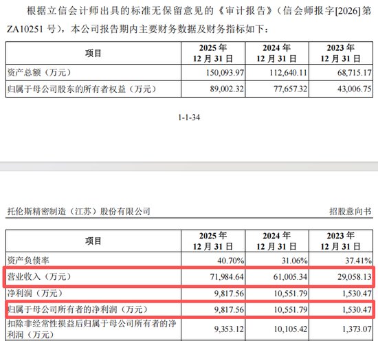 就在明天！两只新股“站在光里”