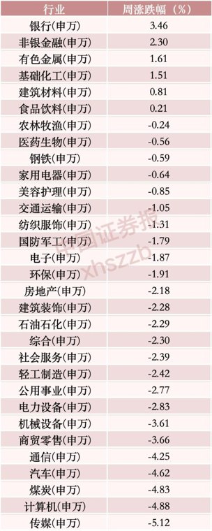 主力大调仓！超168亿资金撤出“易中天” 涌向这些方向