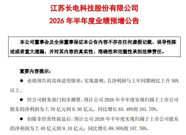 受益AI相关基础设施领域需求快速增长，封测龙头长电科技上半年归母净利同比最高预增超100%，二季度环比预增超65%